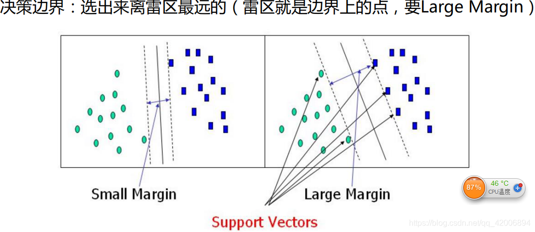 决策边界