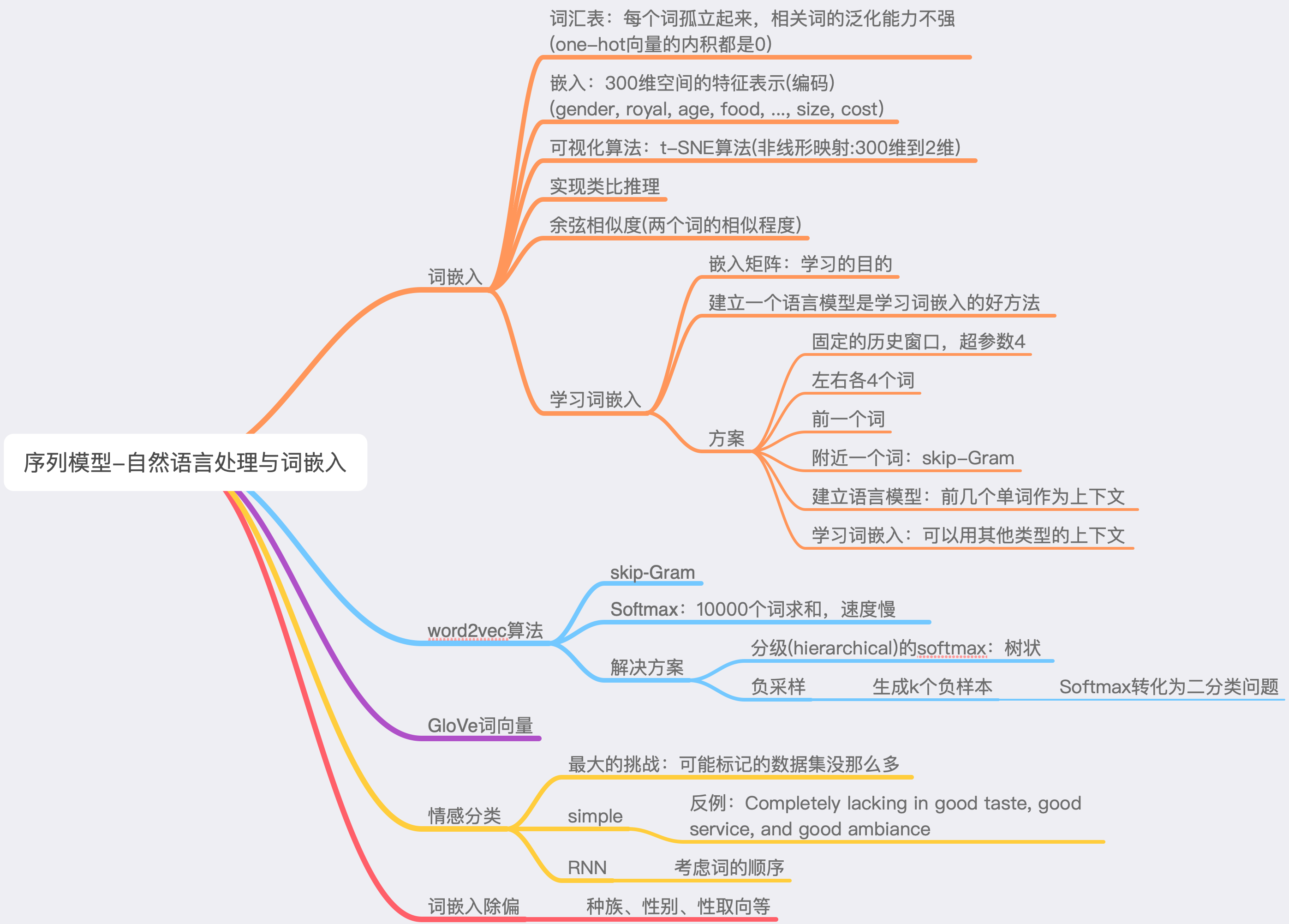 landscan人口密度图处理_张柏芝无处理图