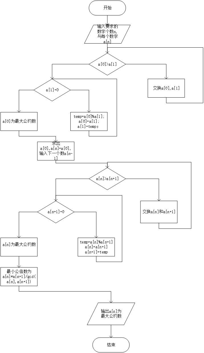 求n个数的最大公约数与最小公倍数 Wyhzrp的博客 程序员宅基地 程序员宅基地