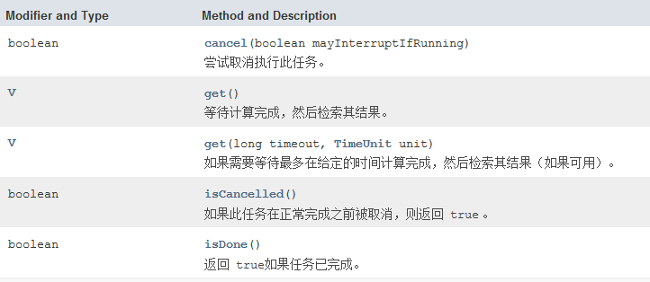 终止worker线程的方法_responseend() 正在终止线程_java 终止线程