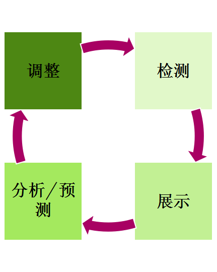 什么样才是数字孪生