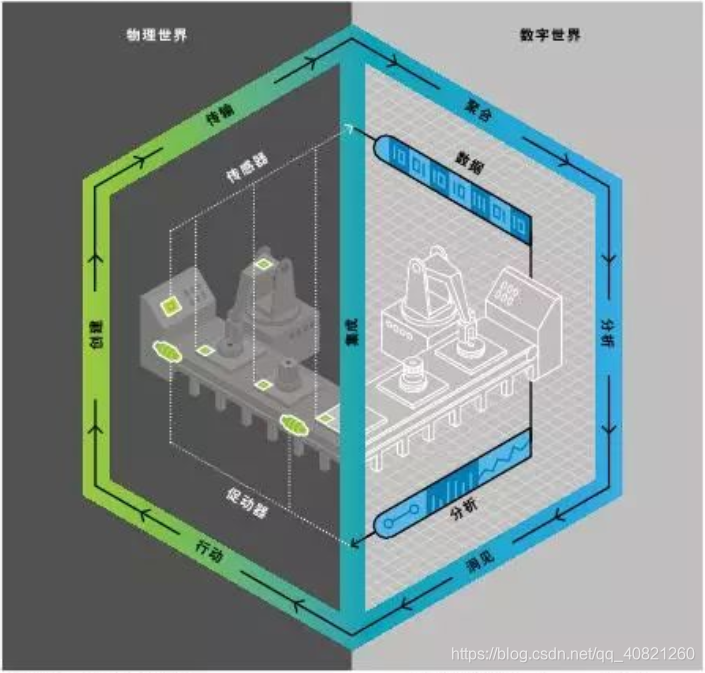 数字孪生 - 图片来源于网络