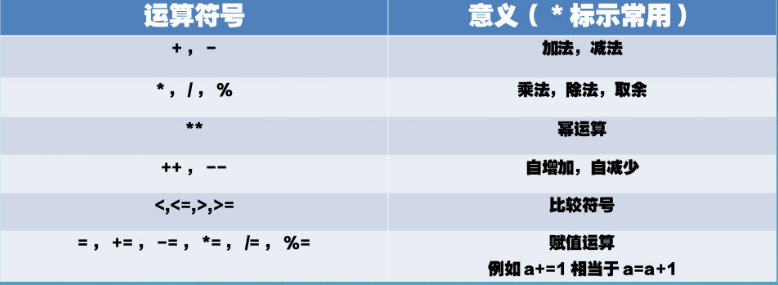 Shell中的计算 束安的博客 Csdn博客 Shell 计算