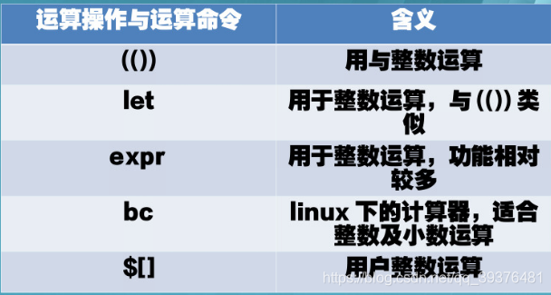 Shell中的计算 束安的博客 Csdn博客 Shell 计算