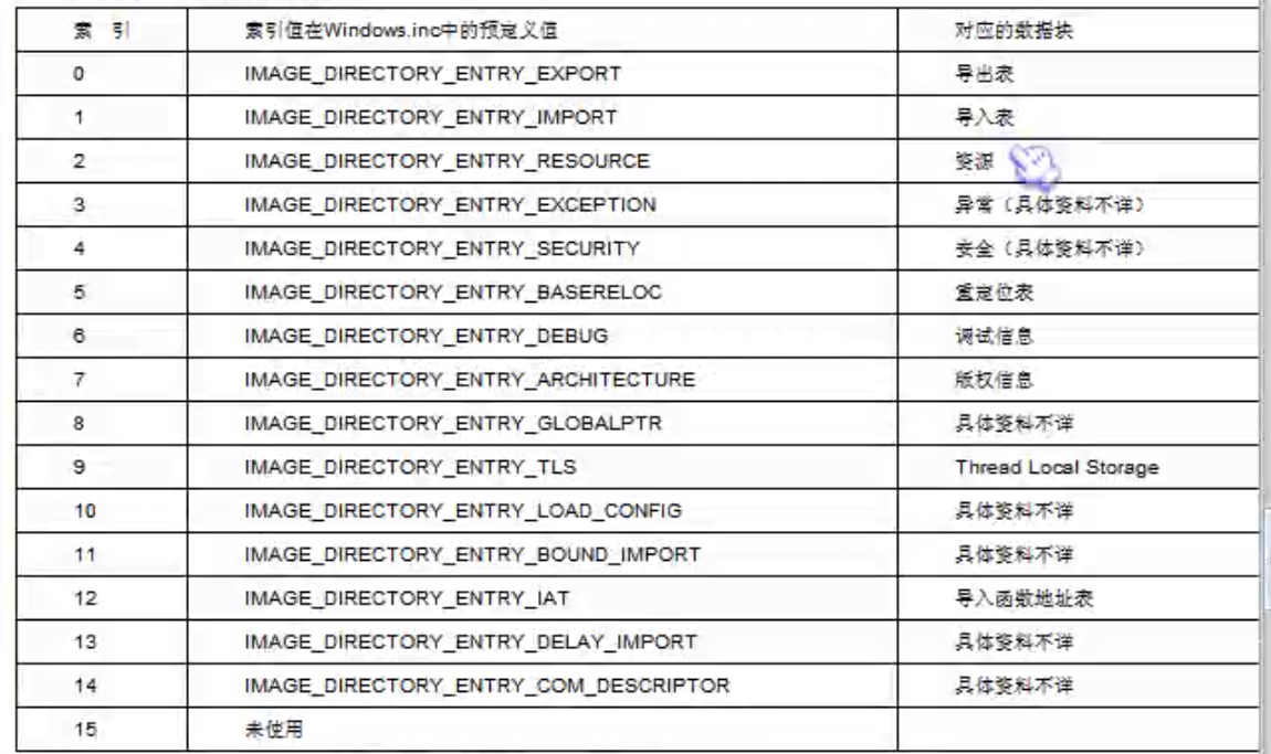 PE知识总结（小甲鱼教程）