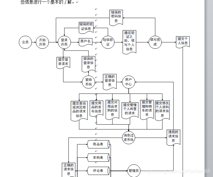 业务流程图