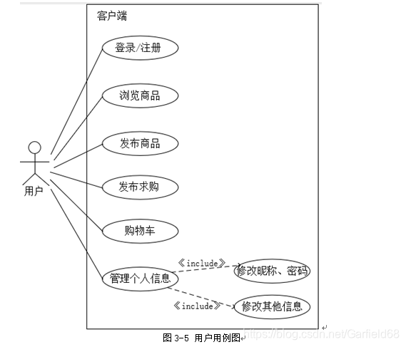 用例图