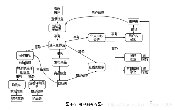 服务流图