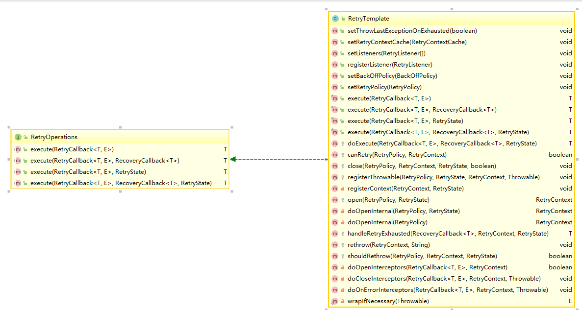 Spring 源码篇Spring Retry_spring retry 源码CSDN博客