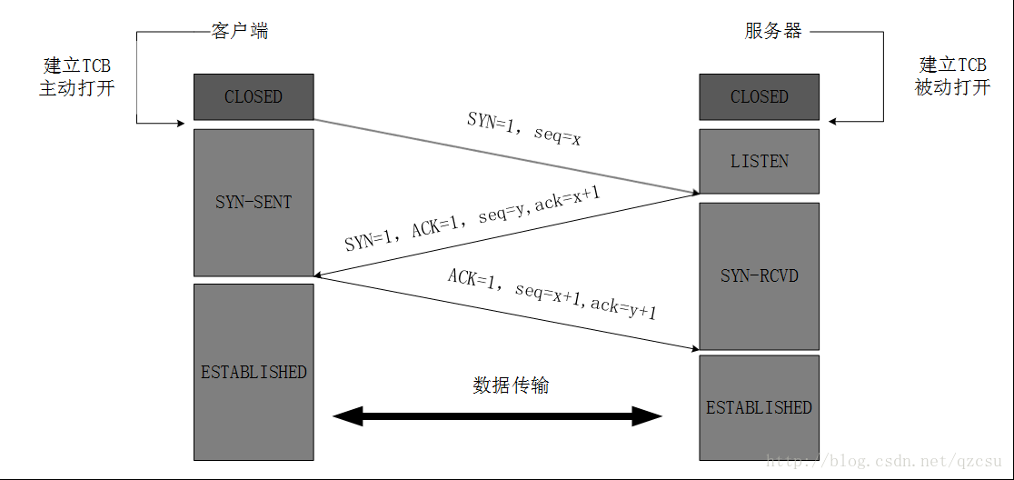 图片来源看水印