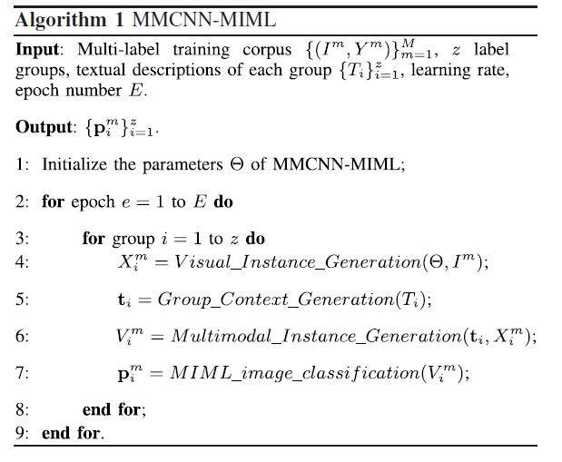 算法1. MMCNN-MIML算法流程图