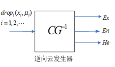 逆向云