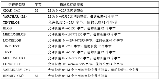 MySQL 数据类型篇（四）