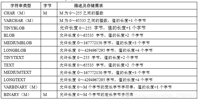 MySQL 数据类型篇（四）