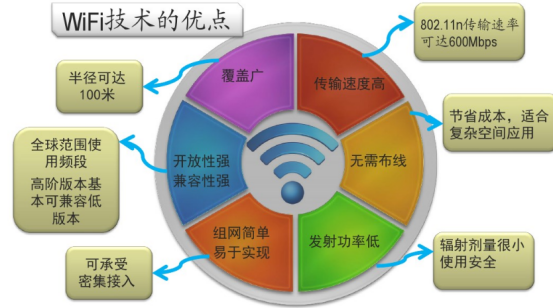 Wifi通信 Fazstyle的博客 程序员宅基地 Wifi通信 程序员宅基地