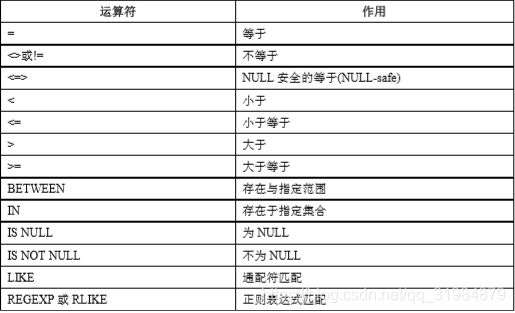 MySQL 运算符（五）