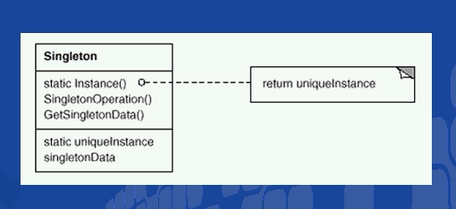 Singleton Struct