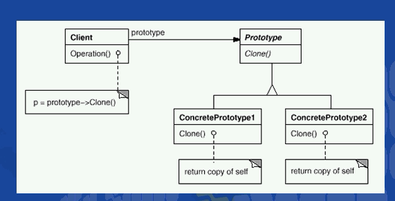 Prototype