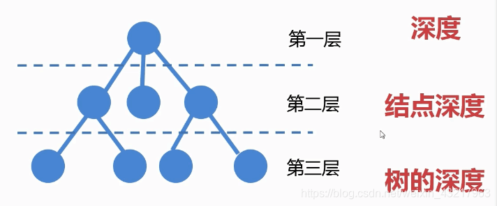 数据结构与算法之树