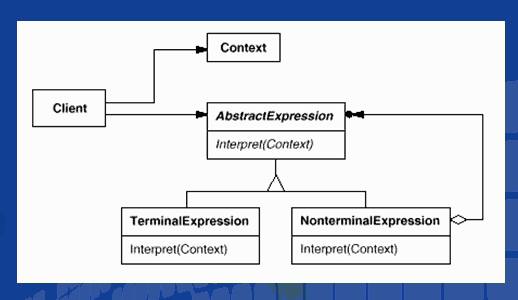 Interpreter