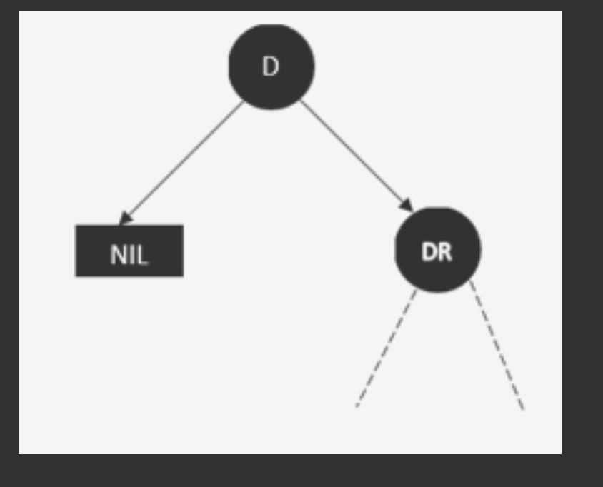 B tree --- Delete node - Programmer Sought