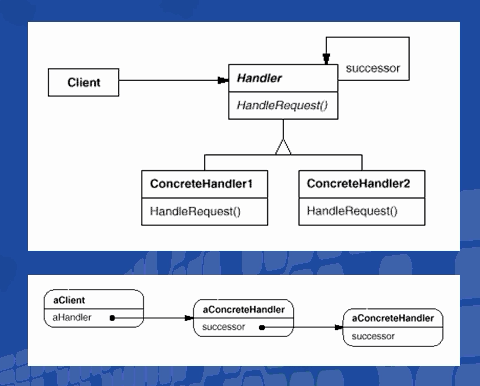 Chain of Responsibility