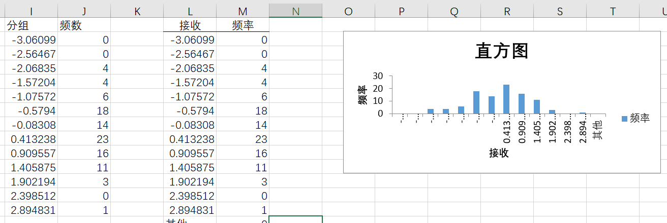 用Excel做直方图（2）：频率分布直方图