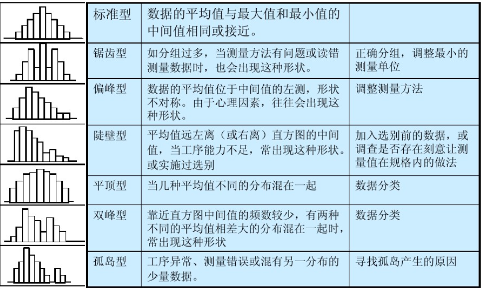 次数分布直方图图片