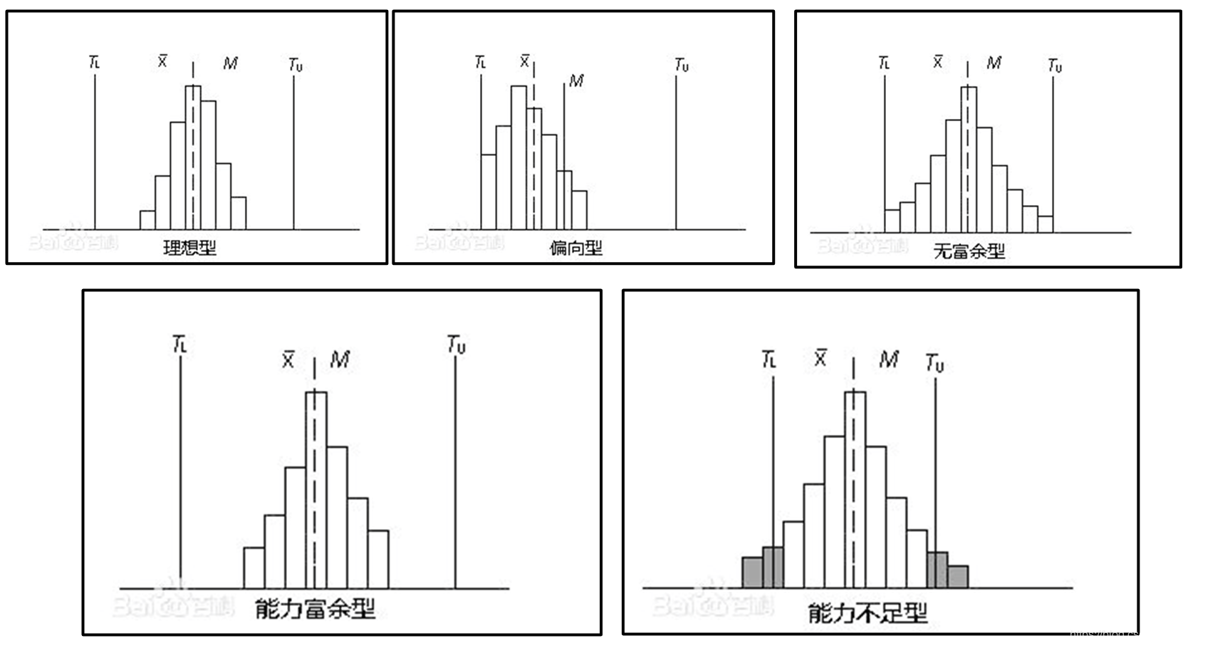 用Excel做直方图(2):频率分布直方图_频数分布直方图-CSDN博客
