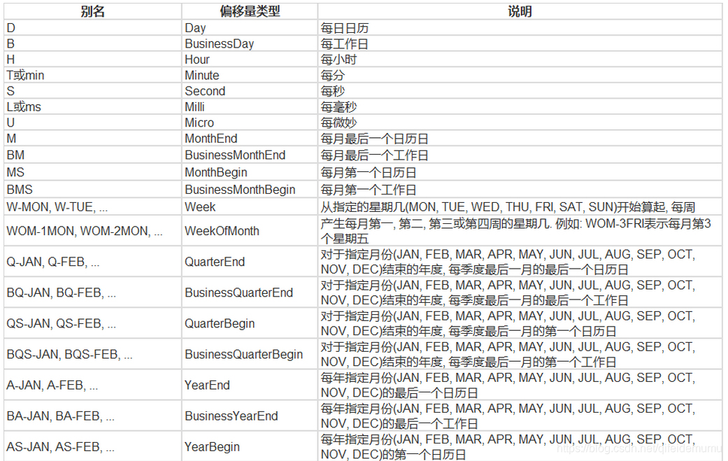 Pandas Resample Asfreq CSDN
