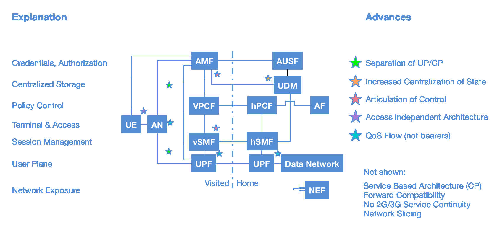 5G New Radio and System Standardization in 3GPP(3gpp中5g新的无线电和系统标准化 ...