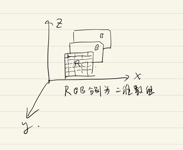 matlab如何批量读取图片