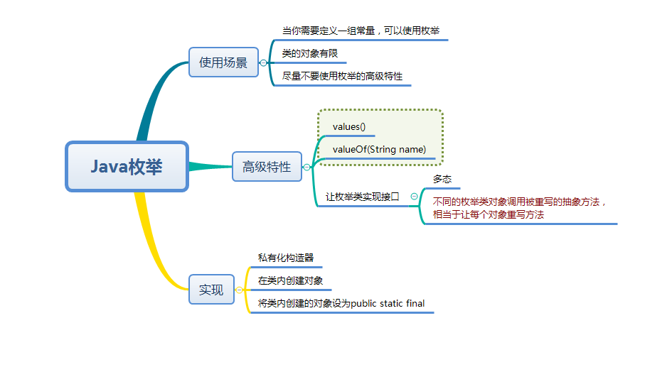 Java枚举深入理解以及HttpStatus类的使用-CSDN博客