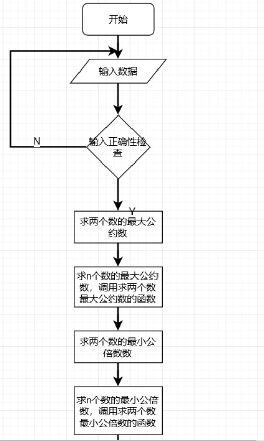 求n个数的最大公约数和最小公倍数_求n个数的最小公倍数函数写法-csdn