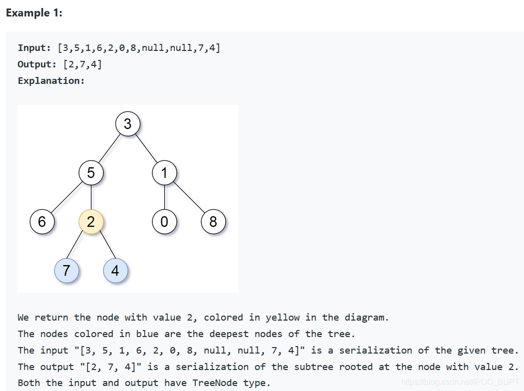 865. Smallest Subtree with all the Deepest Nodes-CSDN博客