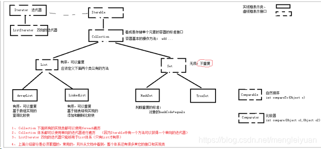 集合体系