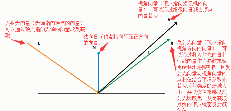 简单镜面反射_镜面法向向量-CSDN博客