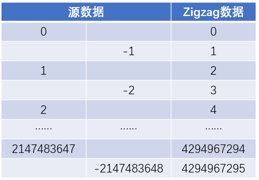 protocol buffers原理与使用_大大大盆盆的博客-CSDN博客_protocol-buffers