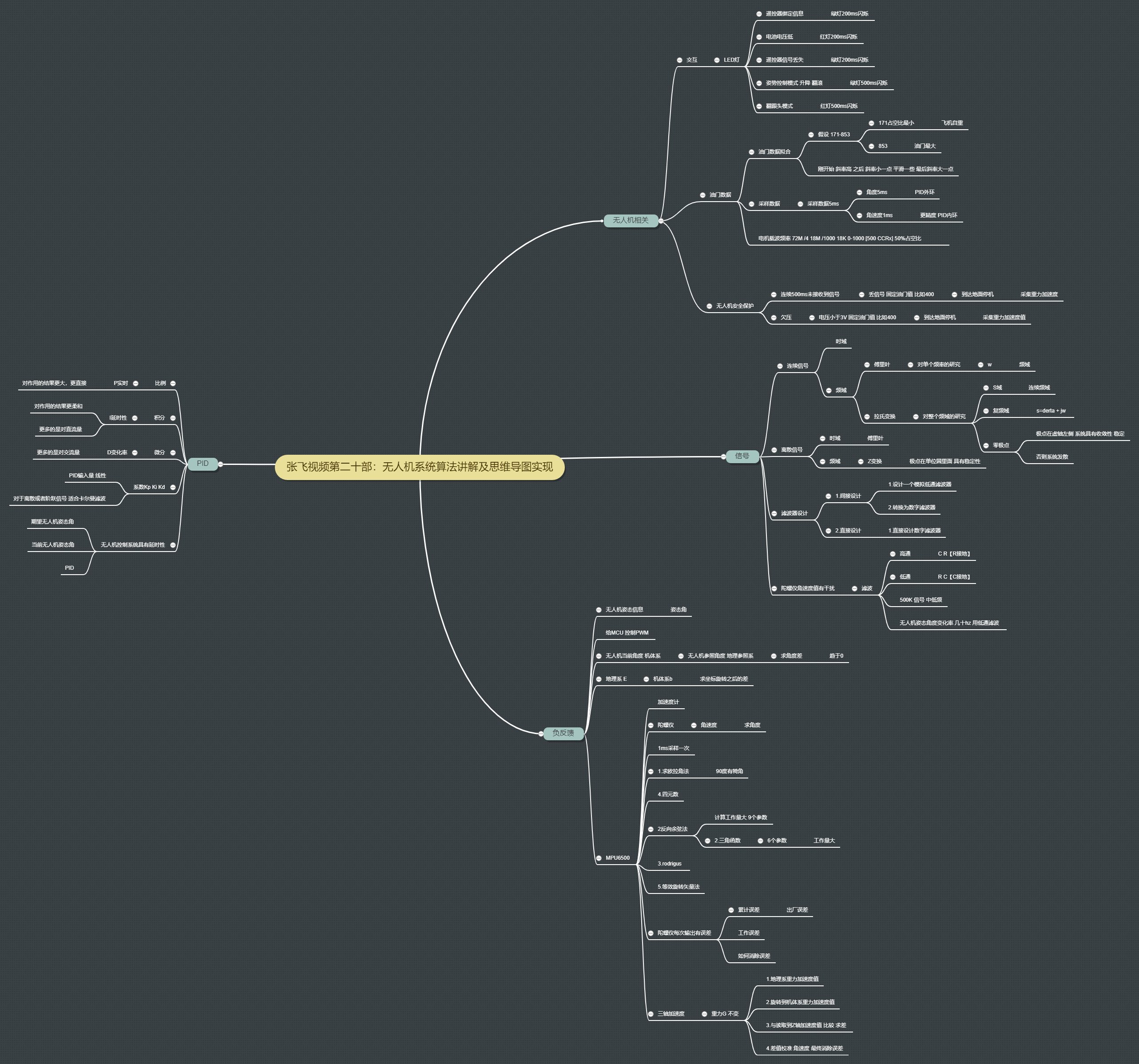 张飞老师硬件第二十部视频整理:无人机系统算法讲解及思维导图实现