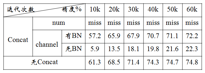 contact和target_add contact (https://mushiming.com/)  第5张