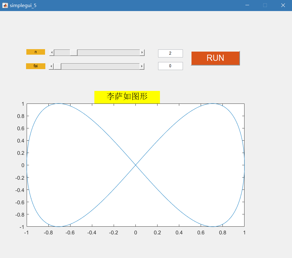 【Matlab】手把手教你用Matlab GUIDE画李萨如图形（完整教程）_李萨如图形fxfy=12CSDN博客