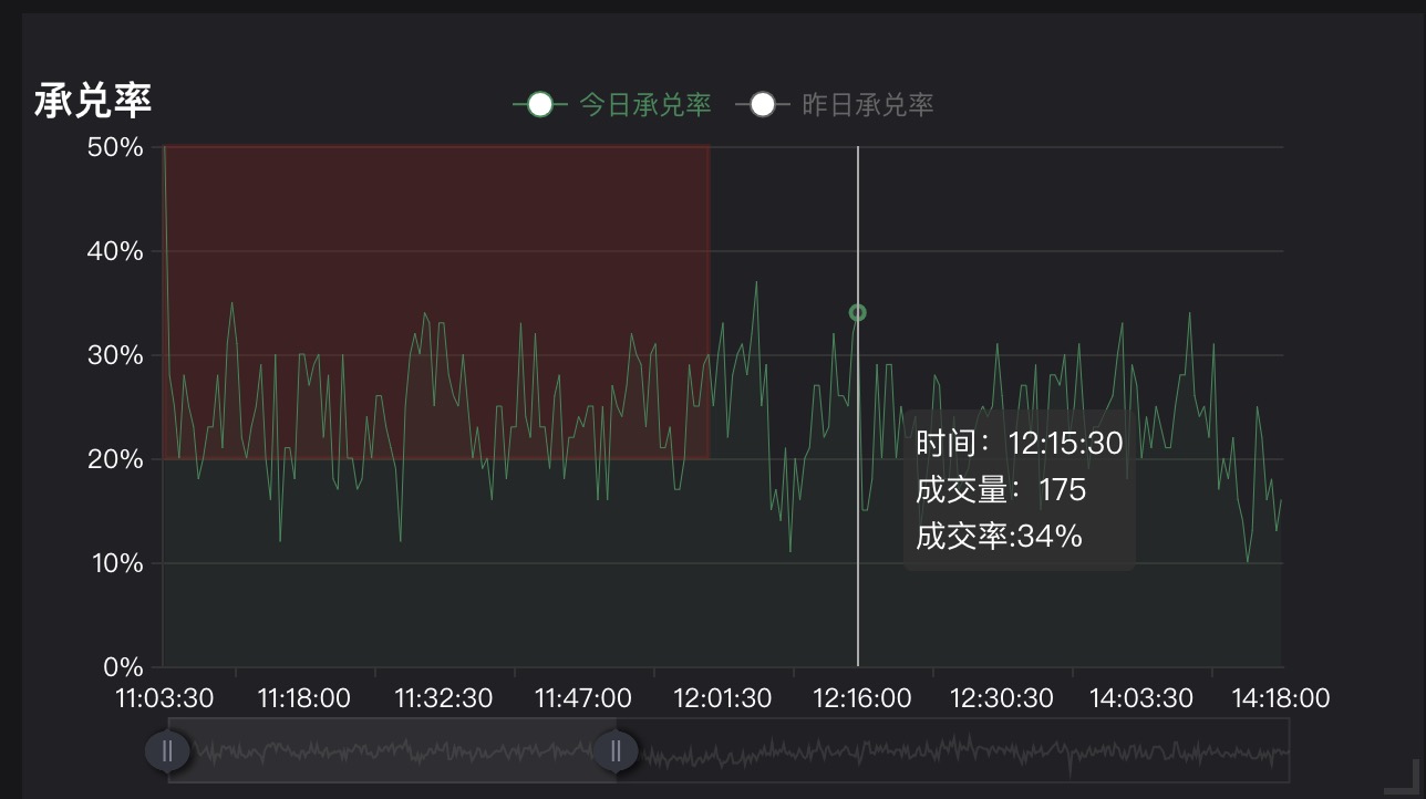 在红色区域以外要显示的内容
