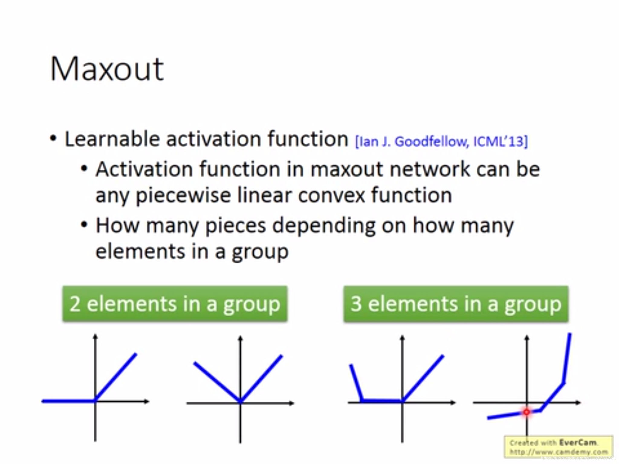 Relu функция активации. Функция Relu. MAXOUT activation function. Функция активации Релу. Relu activation function.