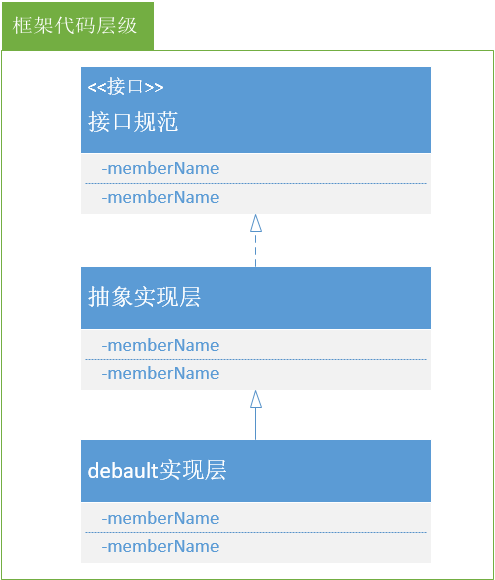 微信小程序wxml注释代码_word表格转换html代码_html代码转换小程序