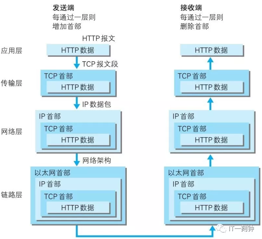 图解 负载均衡算法及分类方法_负载均衡权重算法