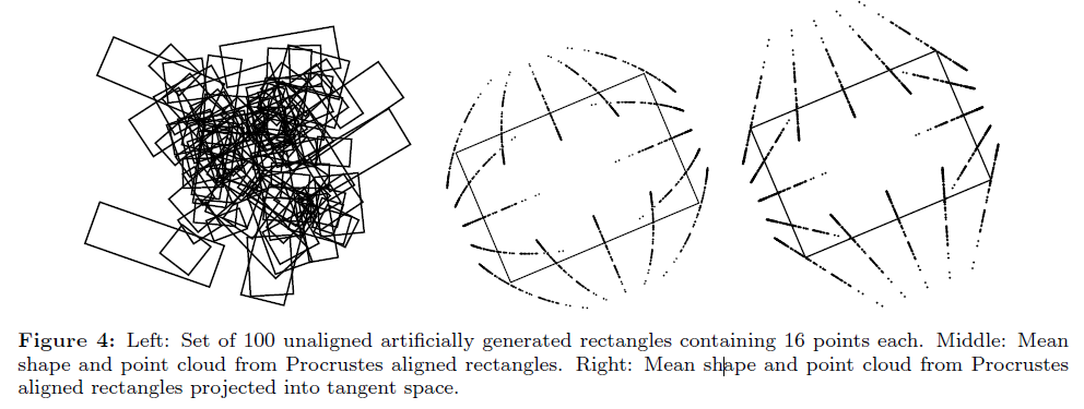 论文阅读笔记 A Brief Introduction to Statistical Shape Analysis_Rachel_Q的博客 ...