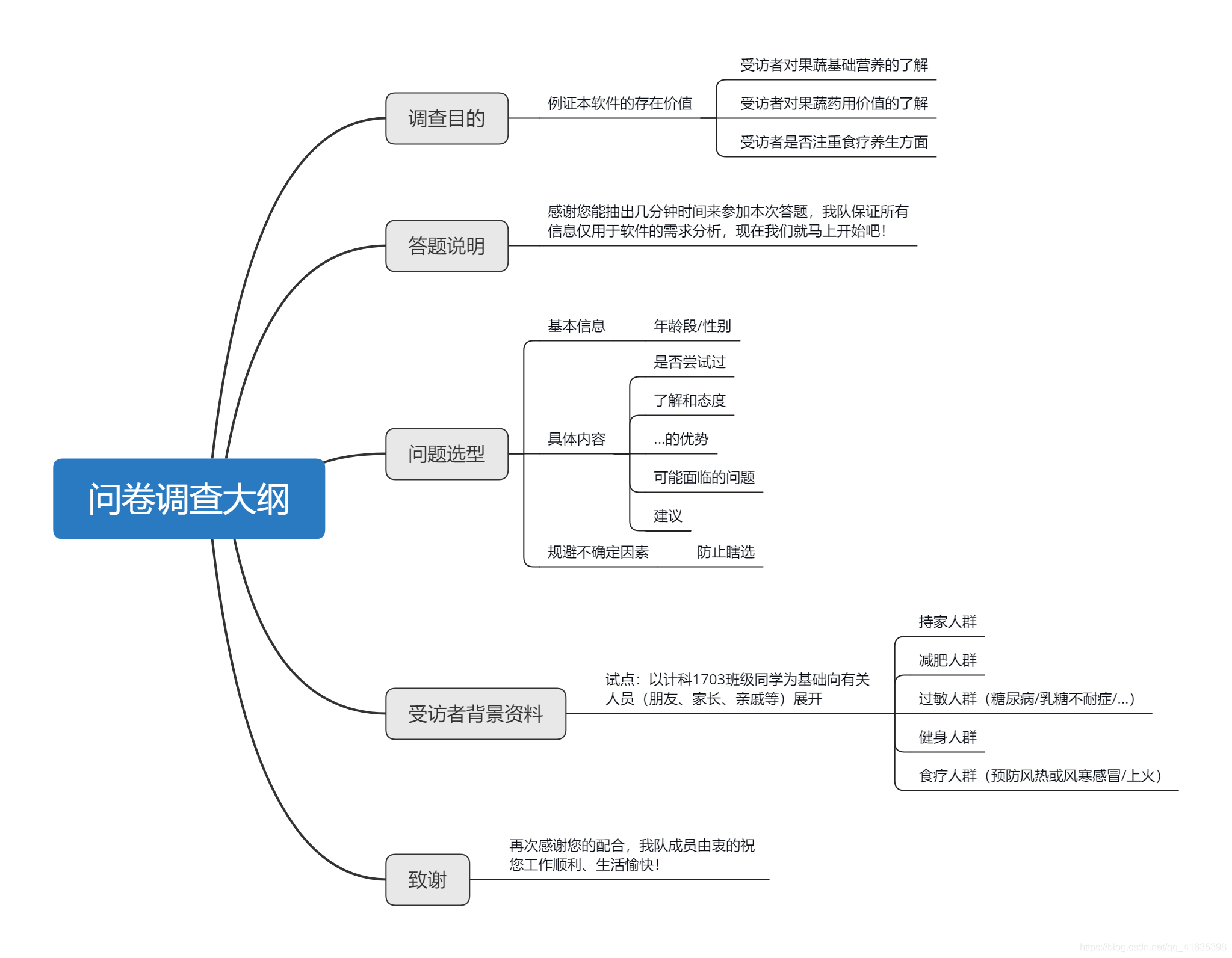 问卷调查 需求分析 部分 叮咚 你的小可爱已上线的博客 Csdn博客 需求分析调查问卷