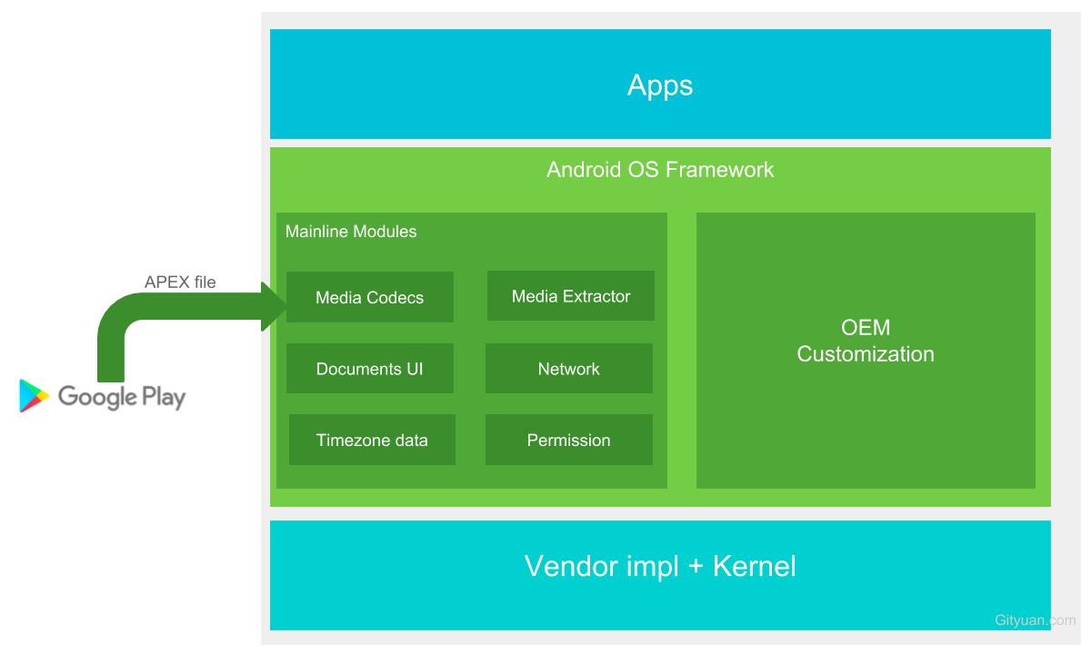 ios开发 imac电脑配置_ios app开发_ios app开发电脑配置