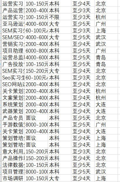 Scrapy框架实例（爬取刺猬实习职位信息）