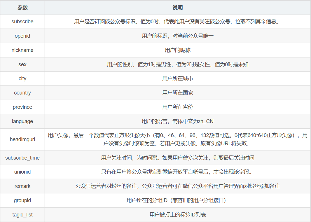 获取微信手机号码